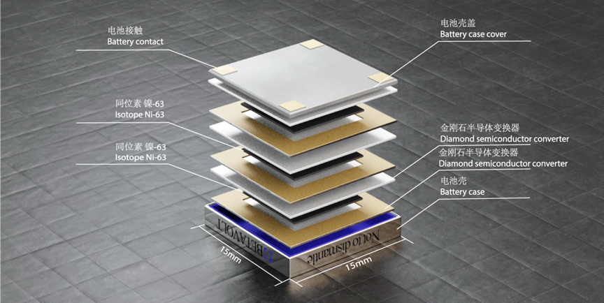 Betavolt Atomic Energy Battery