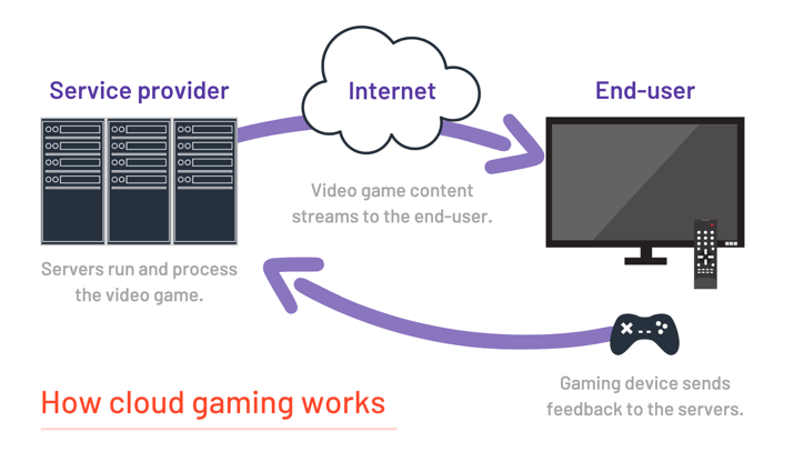 a diagram of a computer