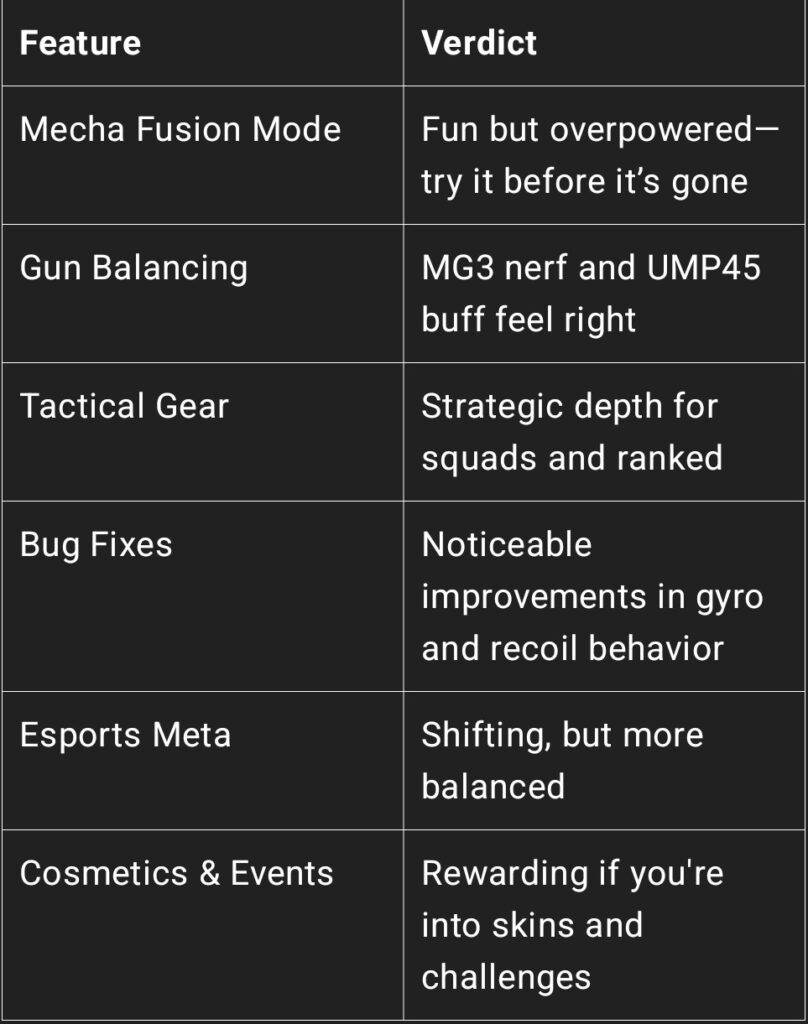 PUBG Mobile 3.2 Patch Notes