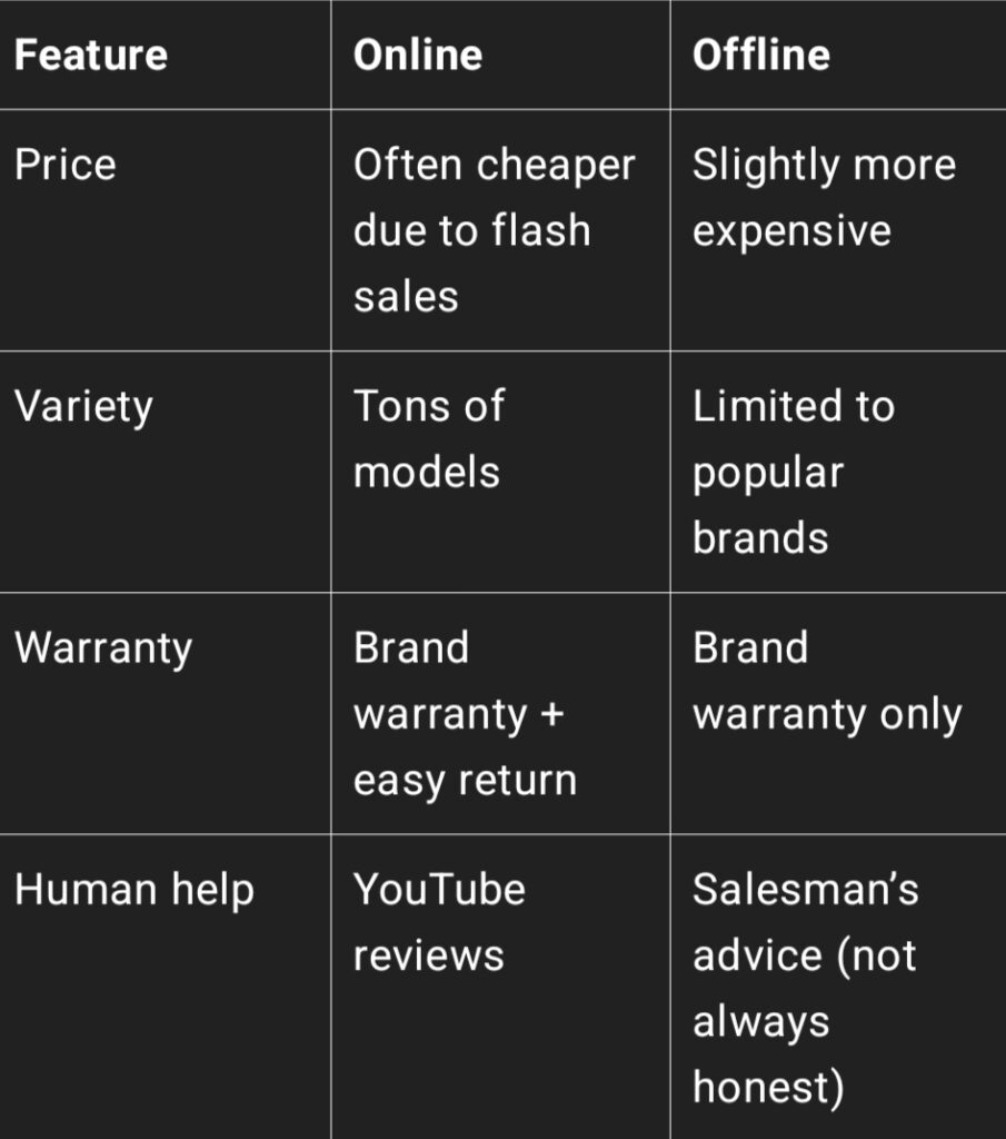 best budget smartphones in india